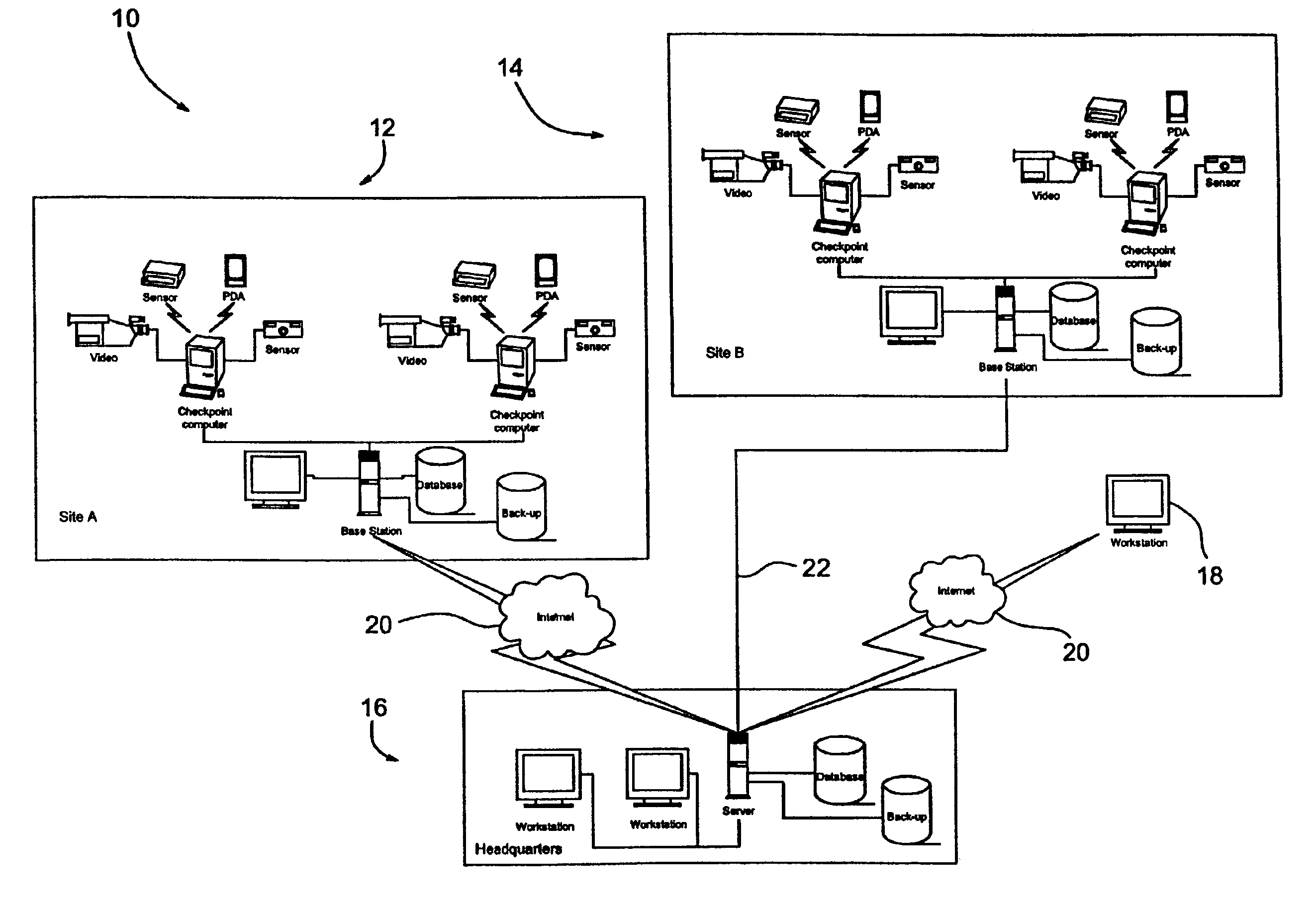 Human guard enhancing multiple site integrated security system