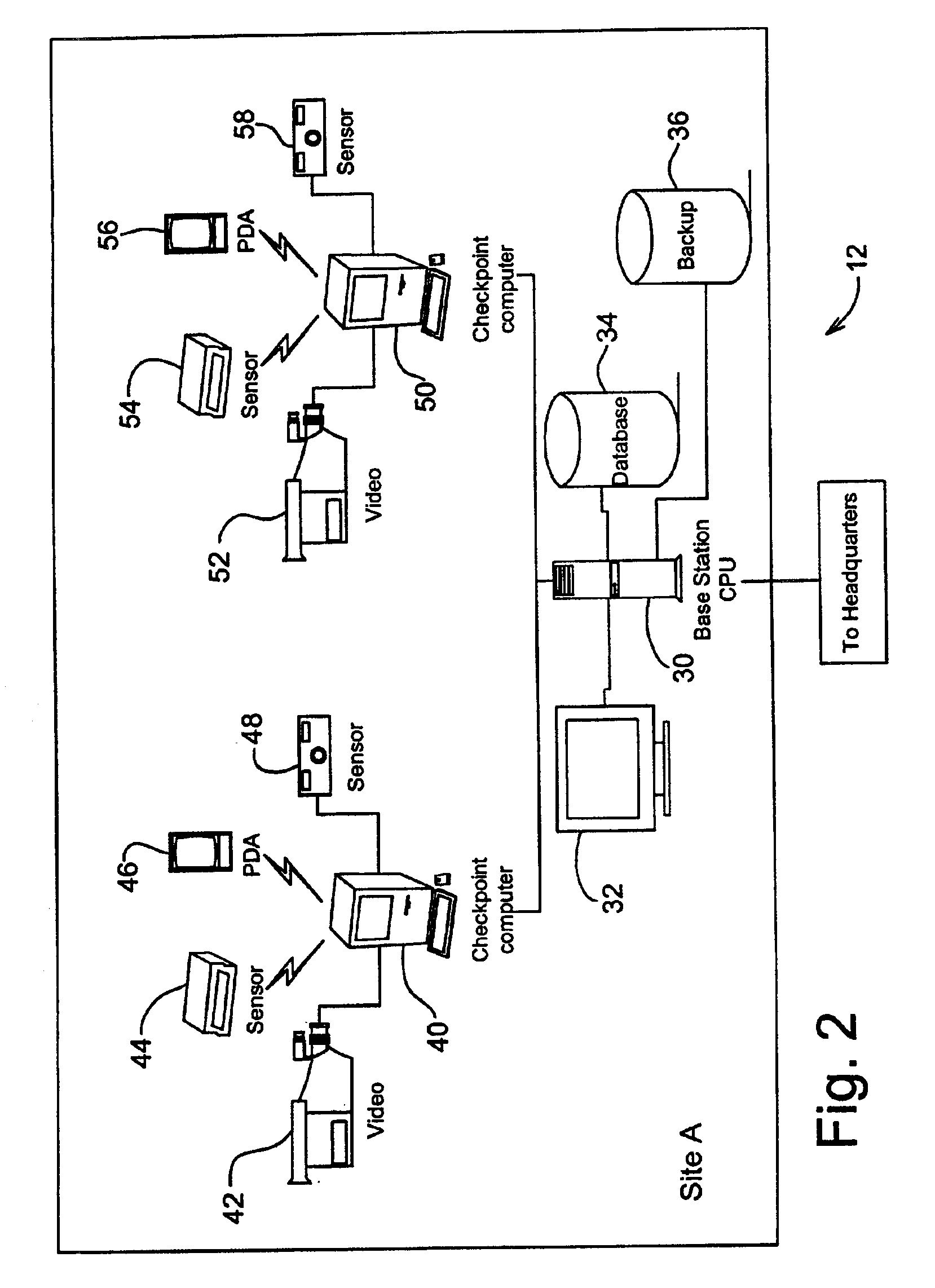 Human guard enhancing multiple site integrated security system