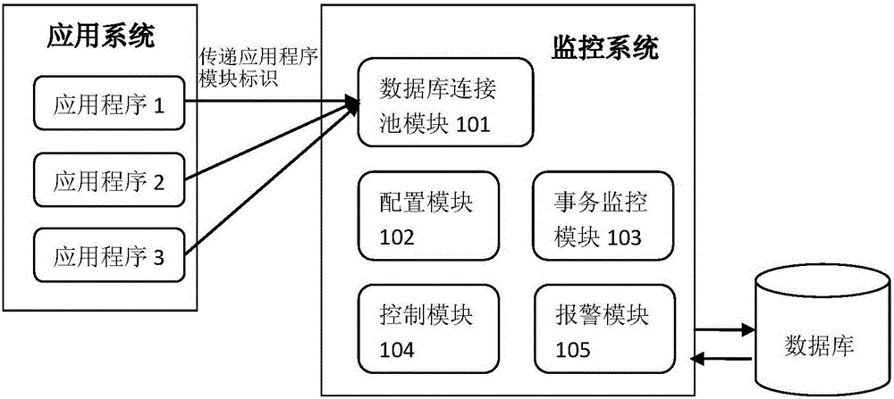 Method for diagnosing large transactions and hotspot transactions of Oracle database