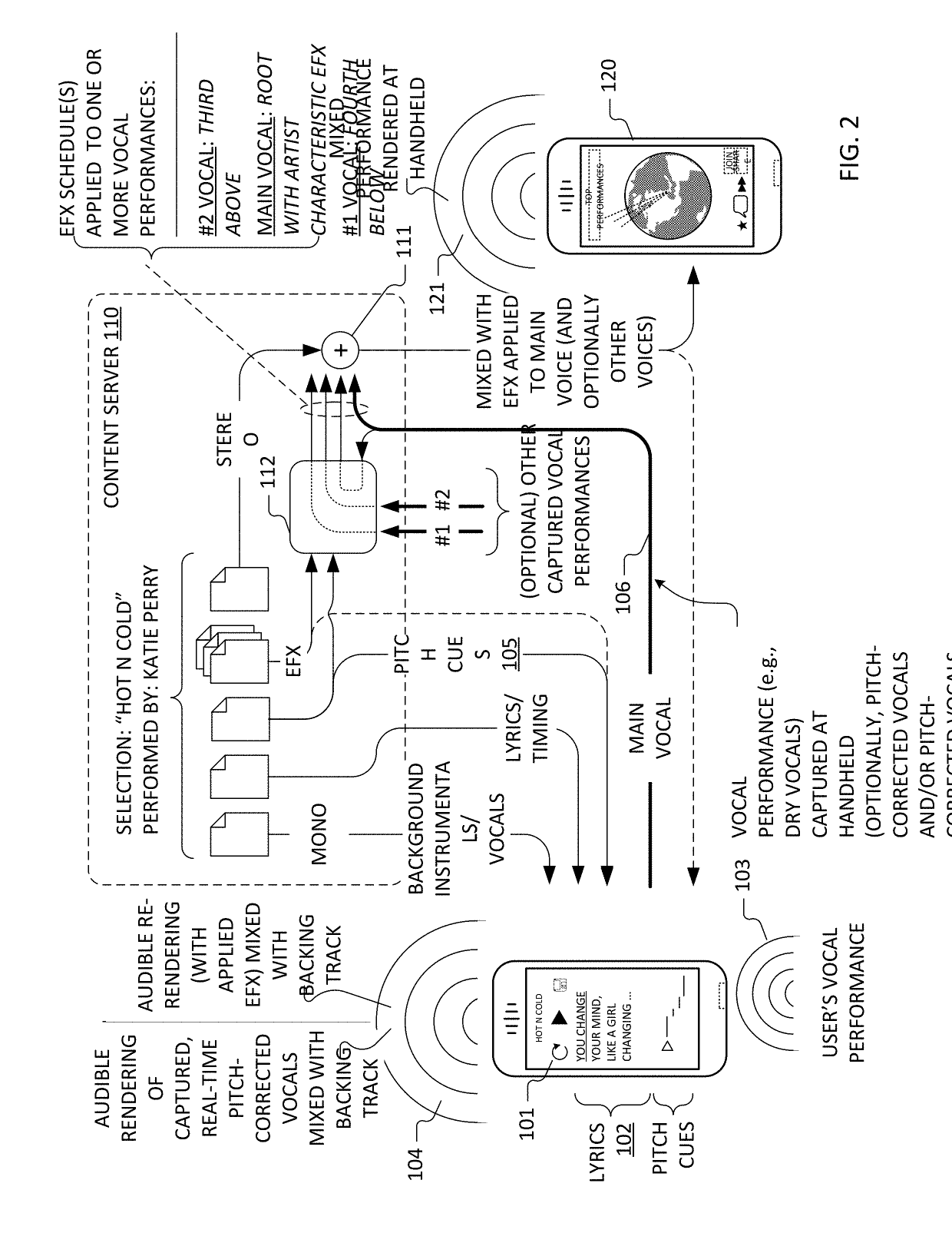 Crowd-sourced device latency estimation for synchronization of recordings in vocal capture applications