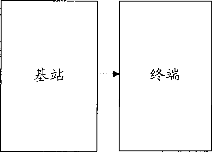 Timing measurement method, system and apparatus