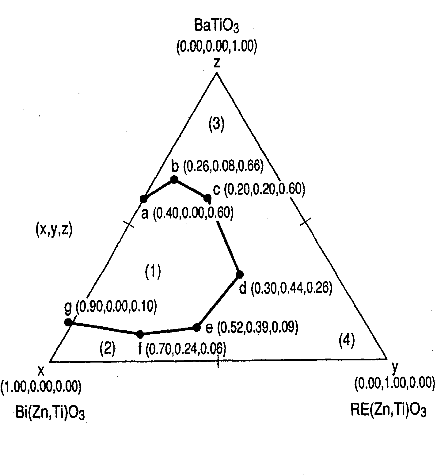 Piezoelectric material