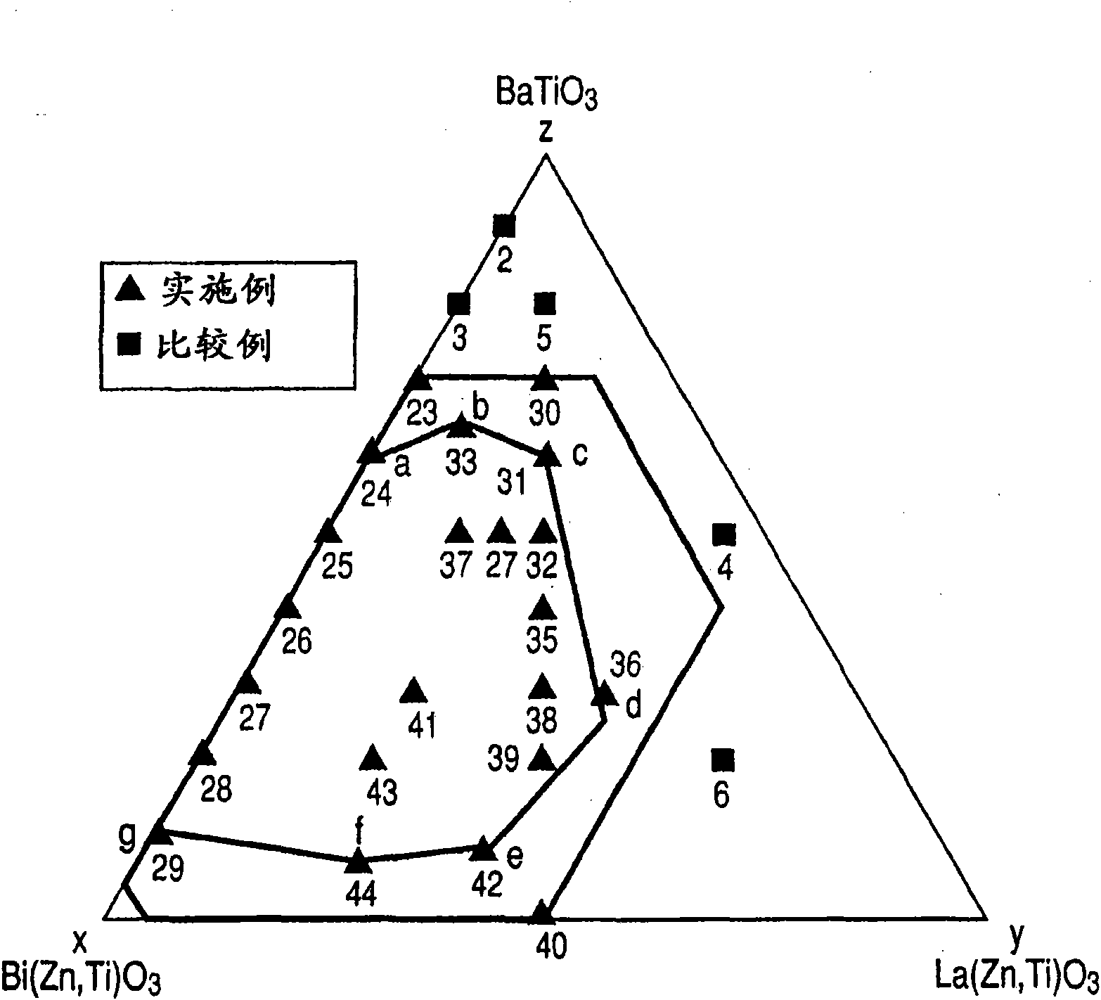 Piezoelectric material