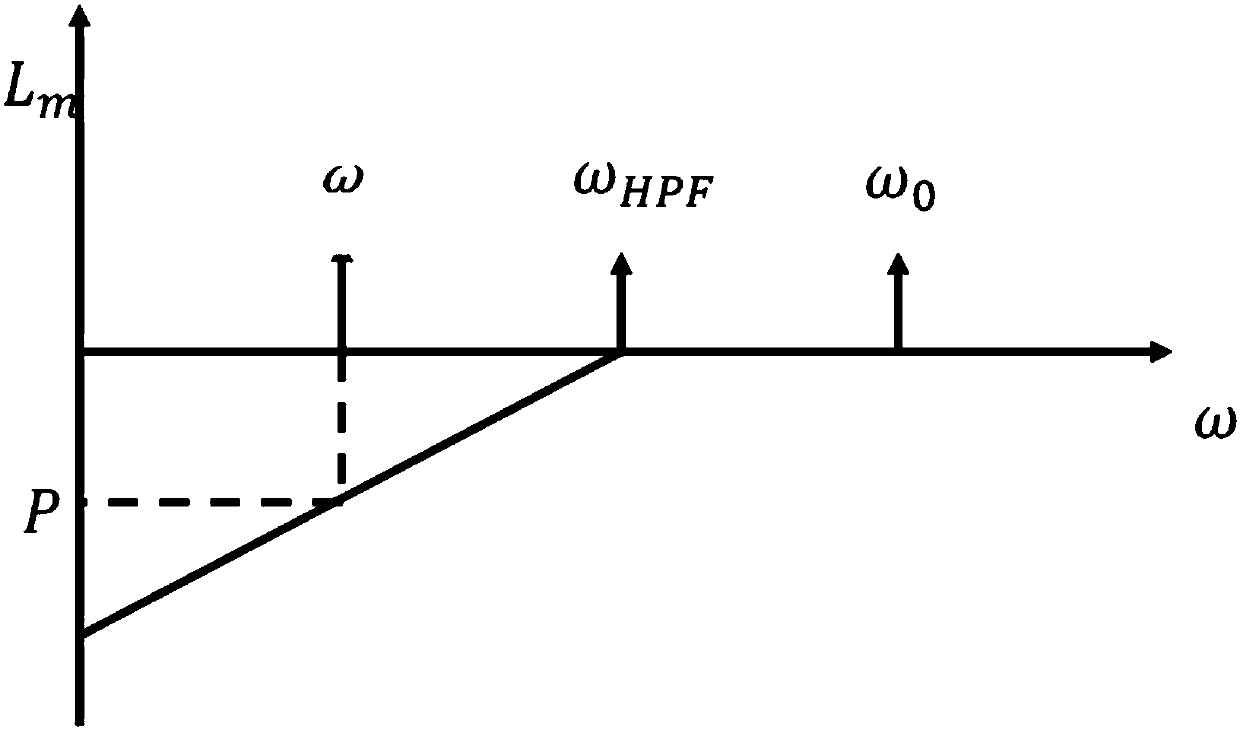 Electro-hydrostatic actuation system double-closed-loop model reference adaptive control method