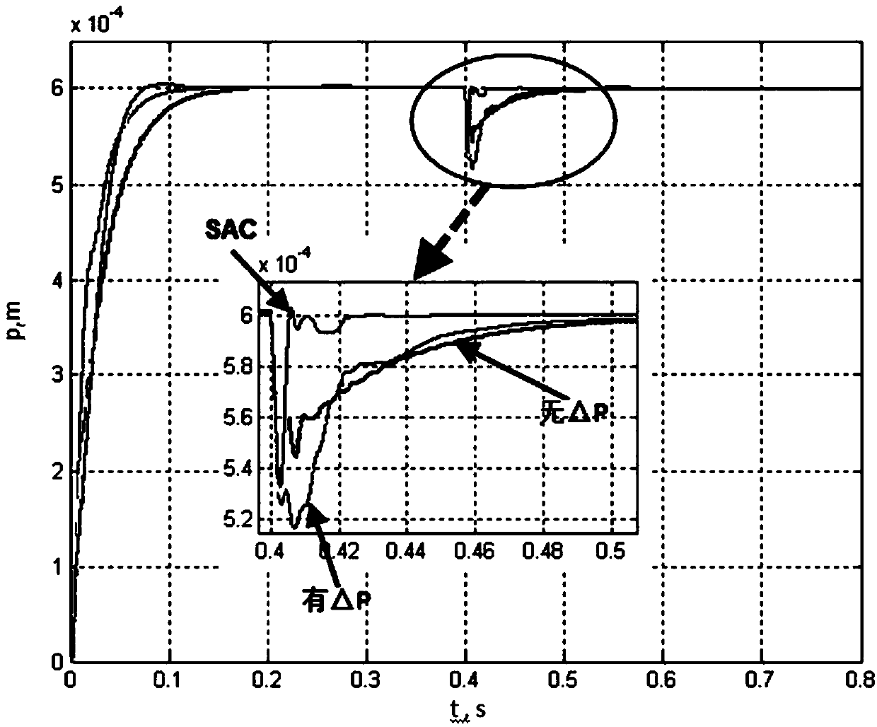 Electro-hydrostatic actuation system double-closed-loop model reference adaptive control method