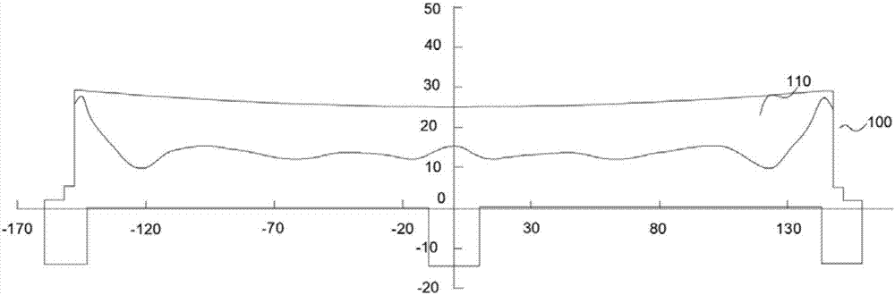 Target material and treatment method thereof