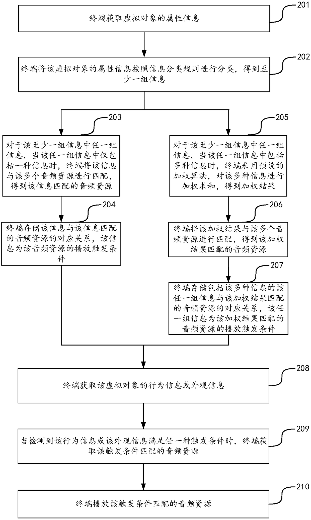 Audio play method, device, electronic device and computer-readable storage medium