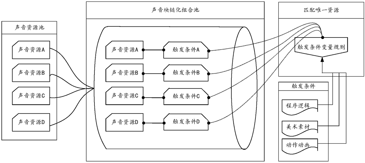 Audio play method, device, electronic device and computer-readable storage medium