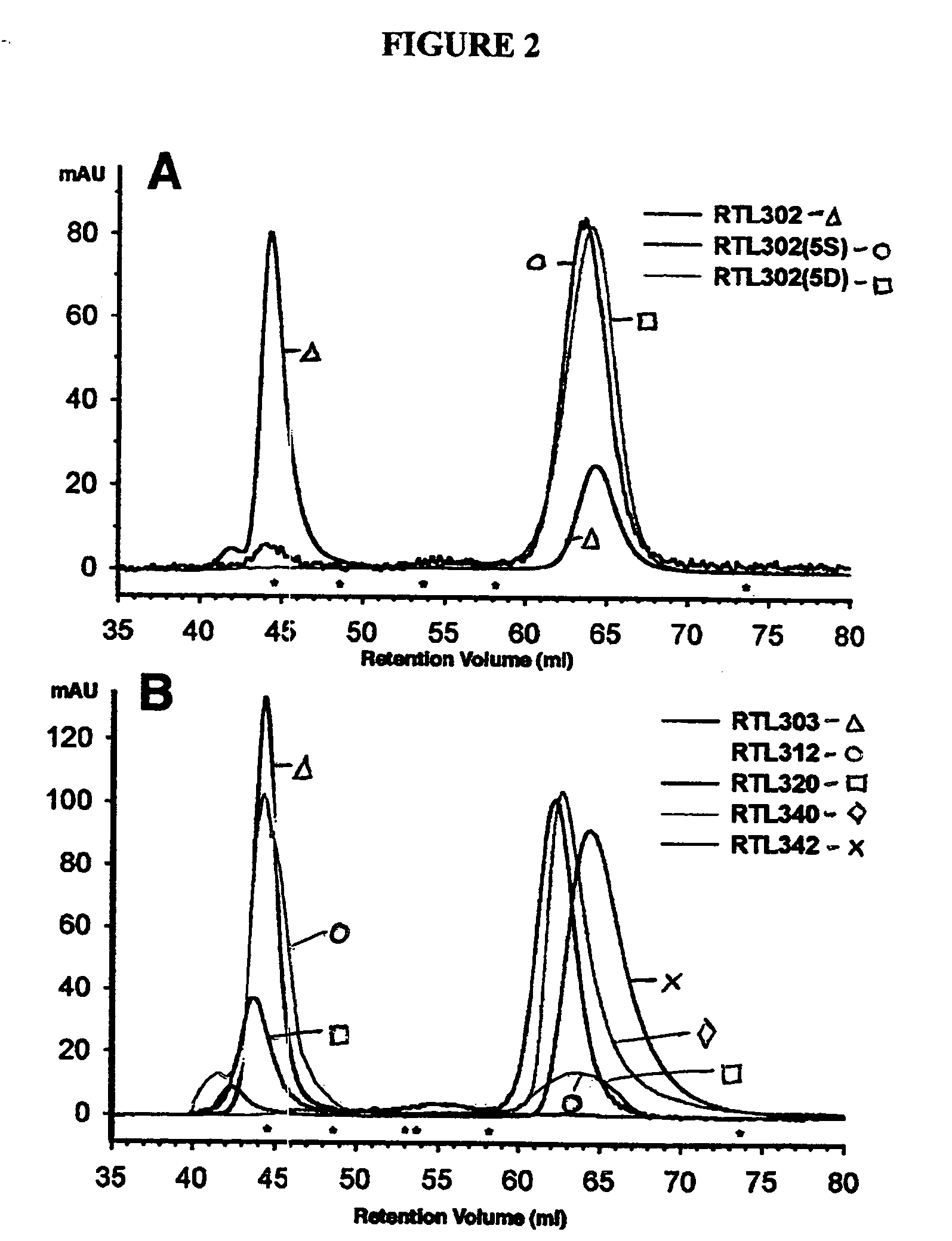 Monomeric recombinant MHC molecules useful for manipulation of antigen-specific T cells