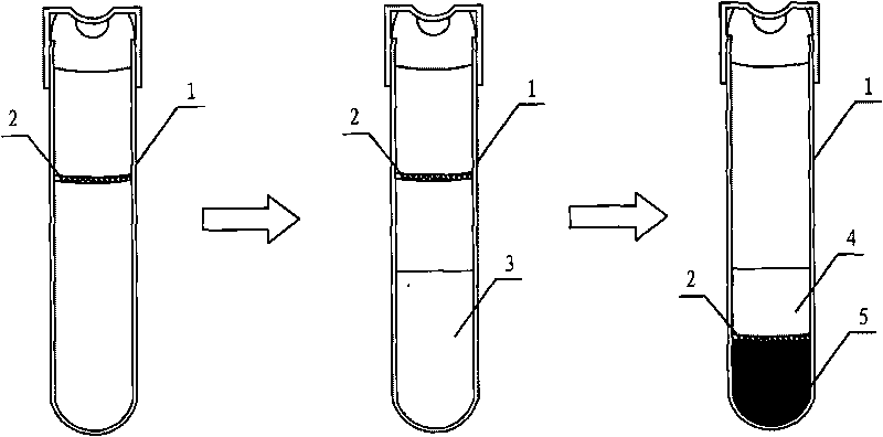 Filtering method of procoagulant type test tube sample