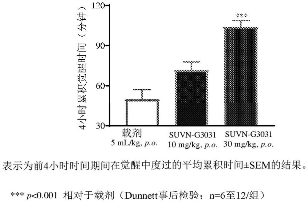 Method of treatment with histamine-3 receptor inverse agonist