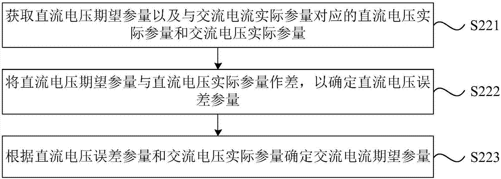 Control method, apparatus and equipment of PFC circuit, and storage medium