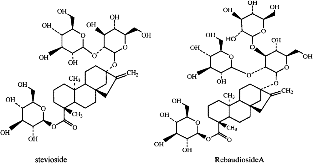 Method for reaction separation purification of rebaudioside A