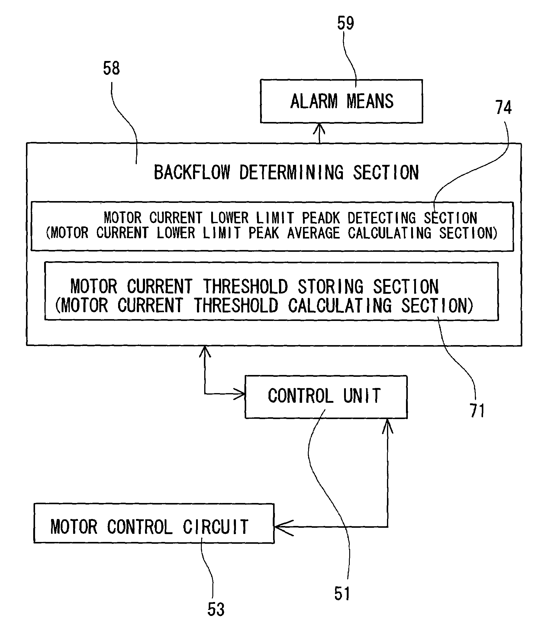 Blood pump system