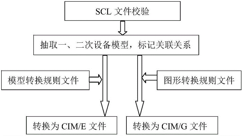 Method for graph-model information sharing of intelligent substation and dispatching master station