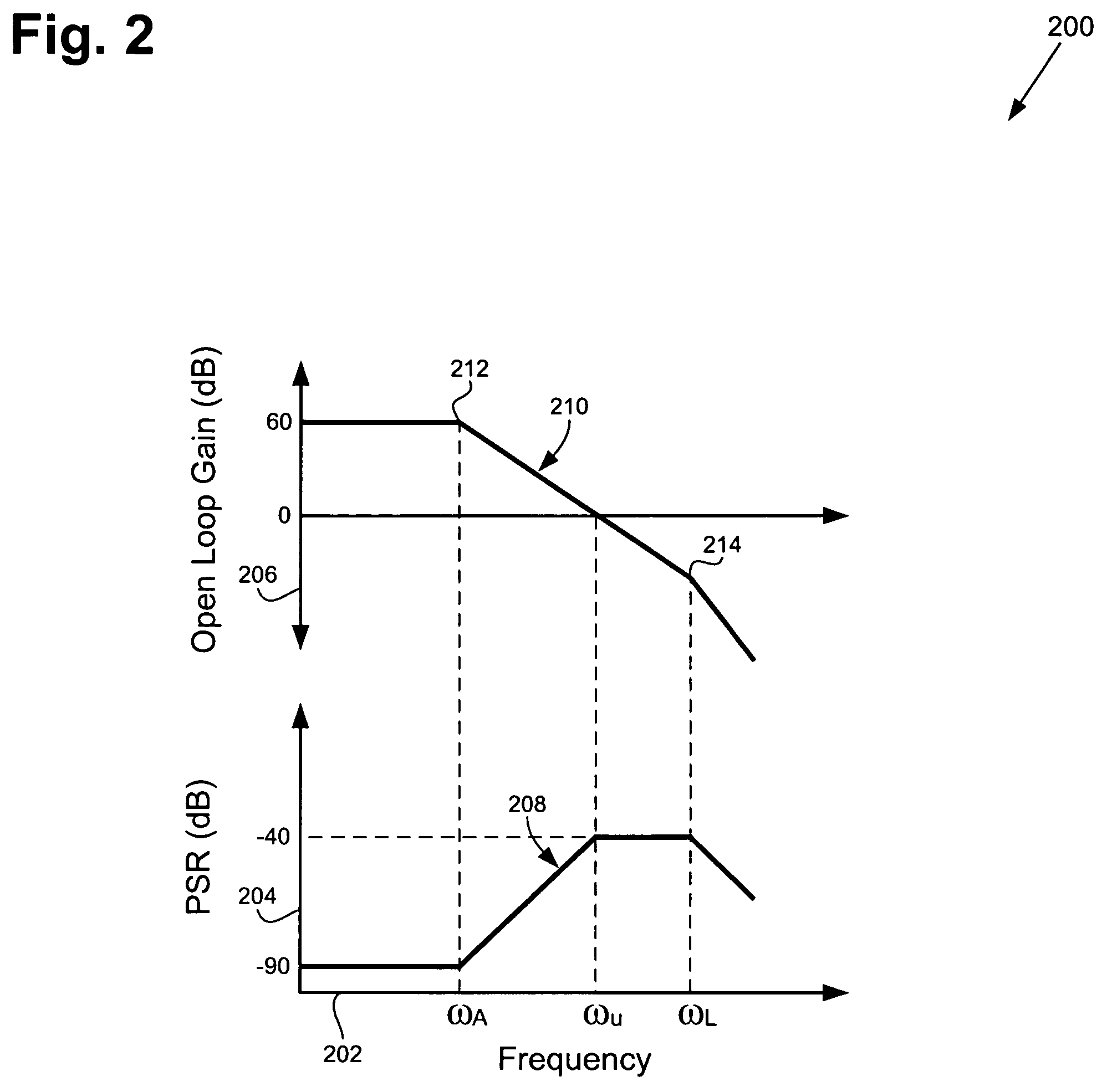 Bias circuit with increased power supply rejection