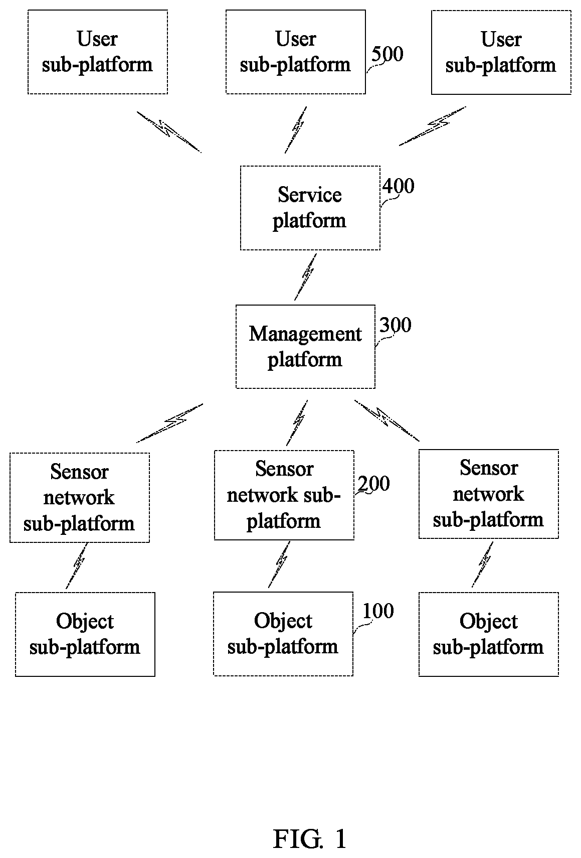 Gas meter fault prompting method and internet of things (IoT) system based on compound IoT