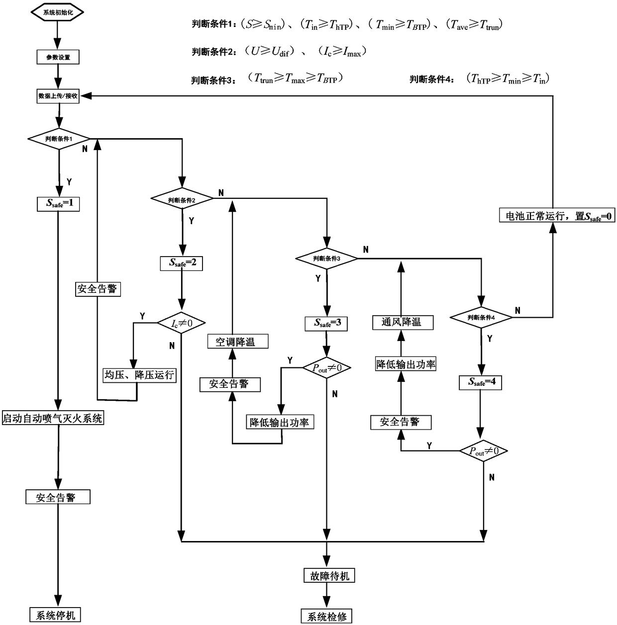 Safety warning system and method for decommissioned power battery for communication base station