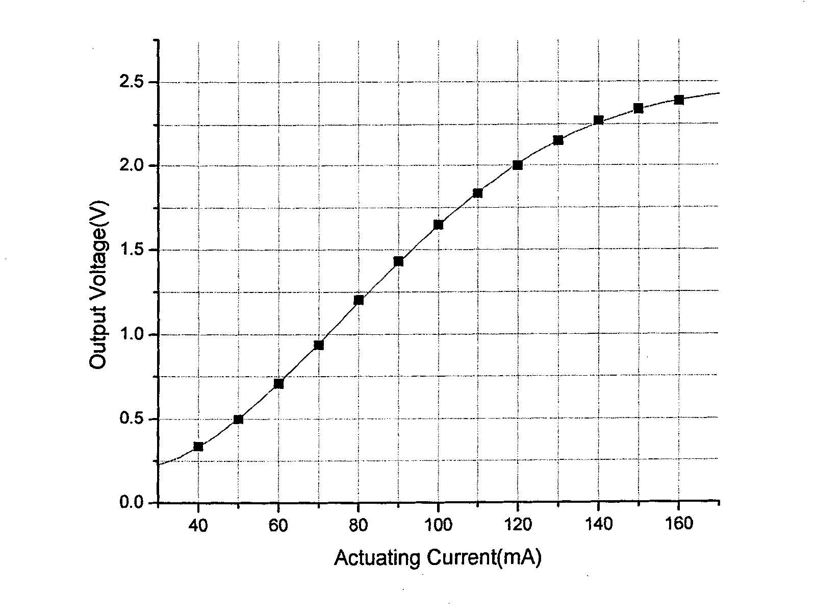 Concatenation-type fiber bragg grating self-demodulation current sensor