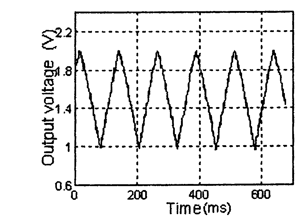 Concatenation-type fiber bragg grating self-demodulation current sensor