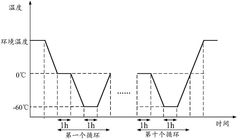 Method and system for testing low-temperature accuracy of fiber optical current transformer