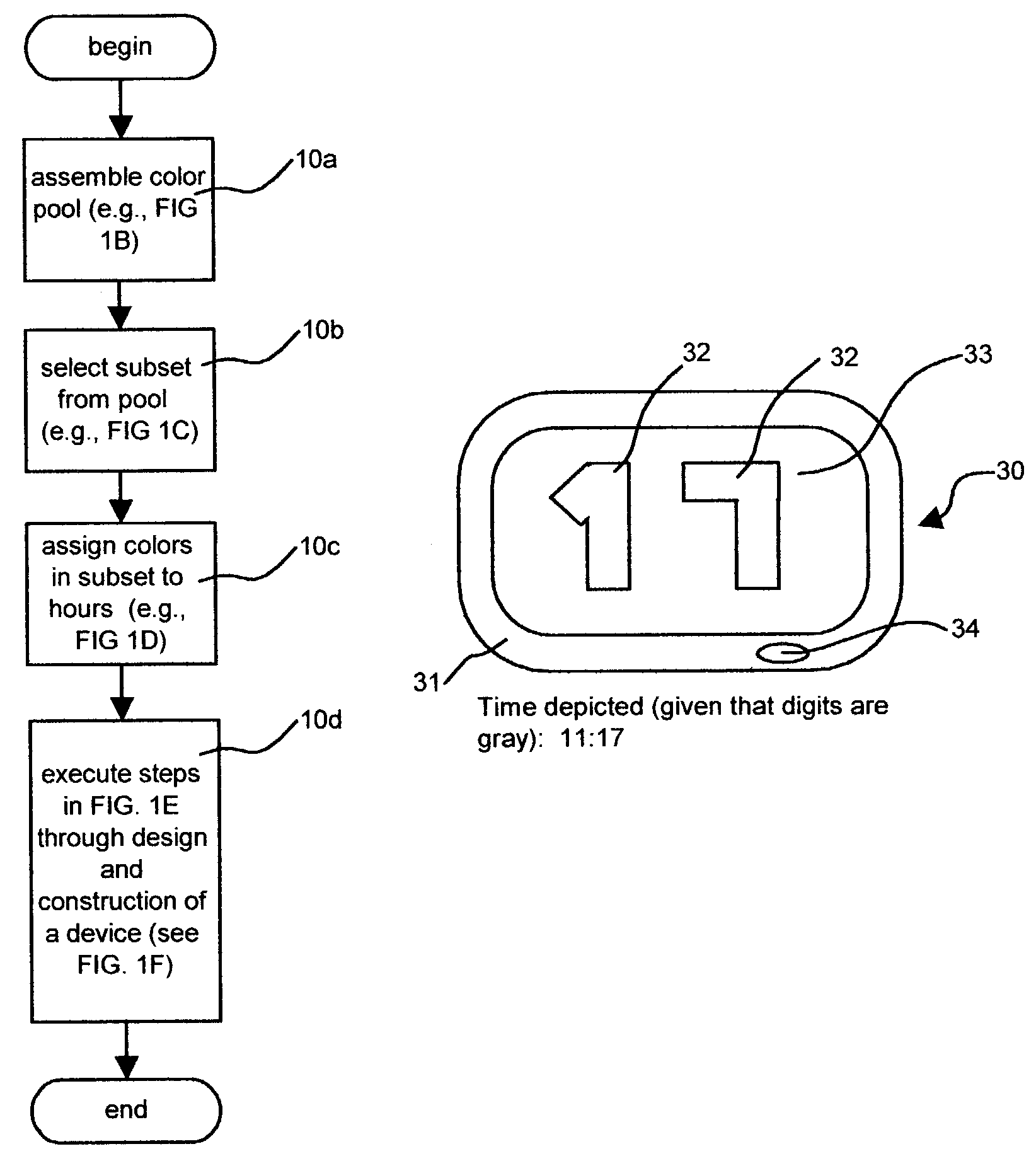 Time display system, method and device