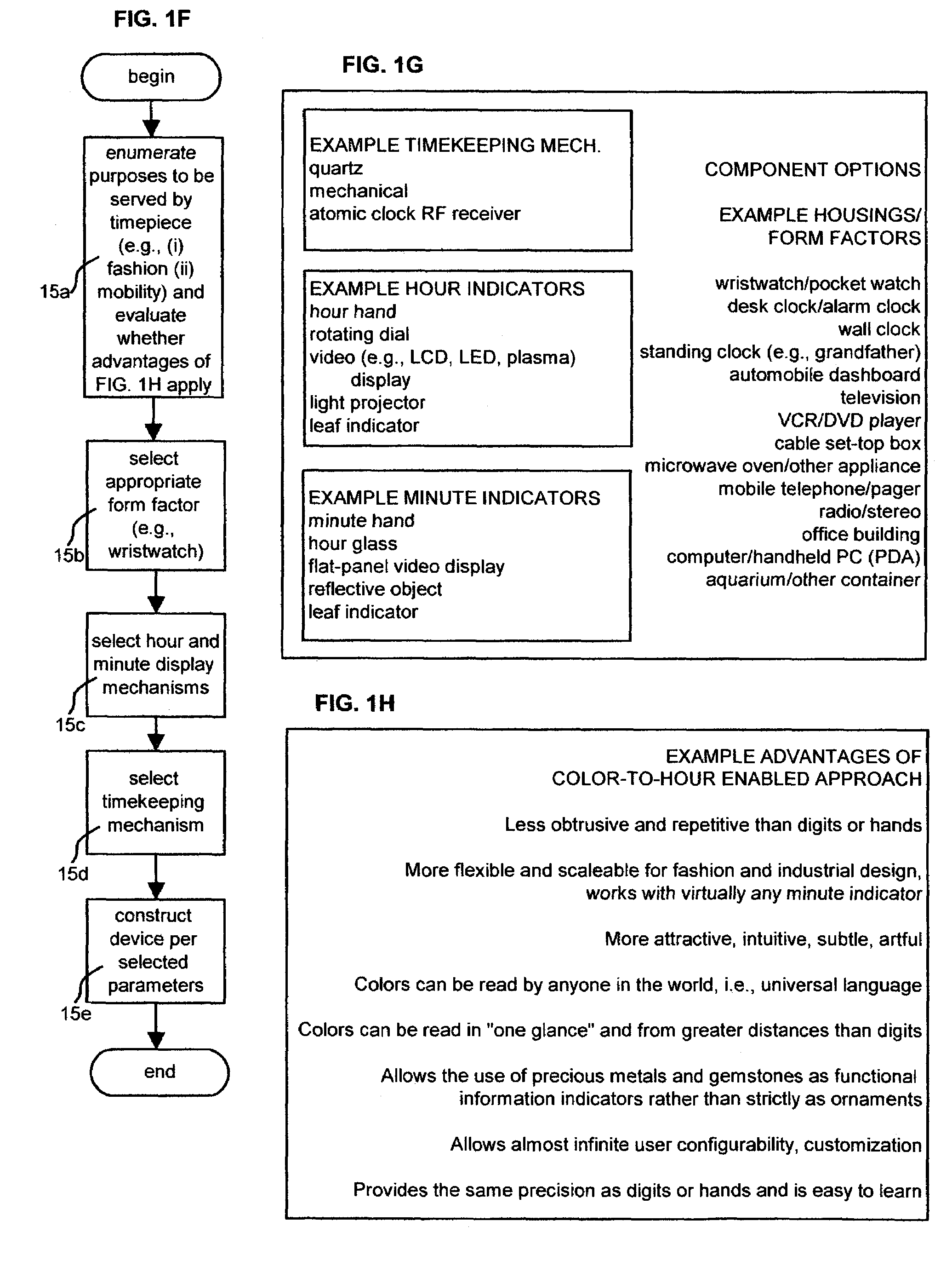 Time display system, method and device