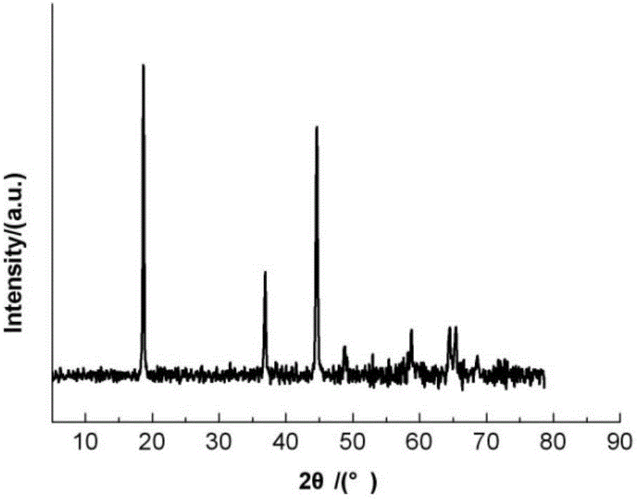 Method for preparing trivalent ion-doped lithium-rich solid solution cathode material