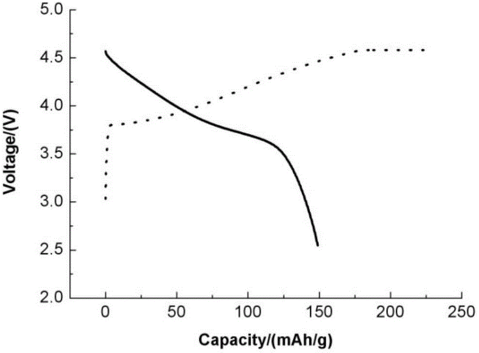 Method for preparing trivalent ion-doped lithium-rich solid solution cathode material