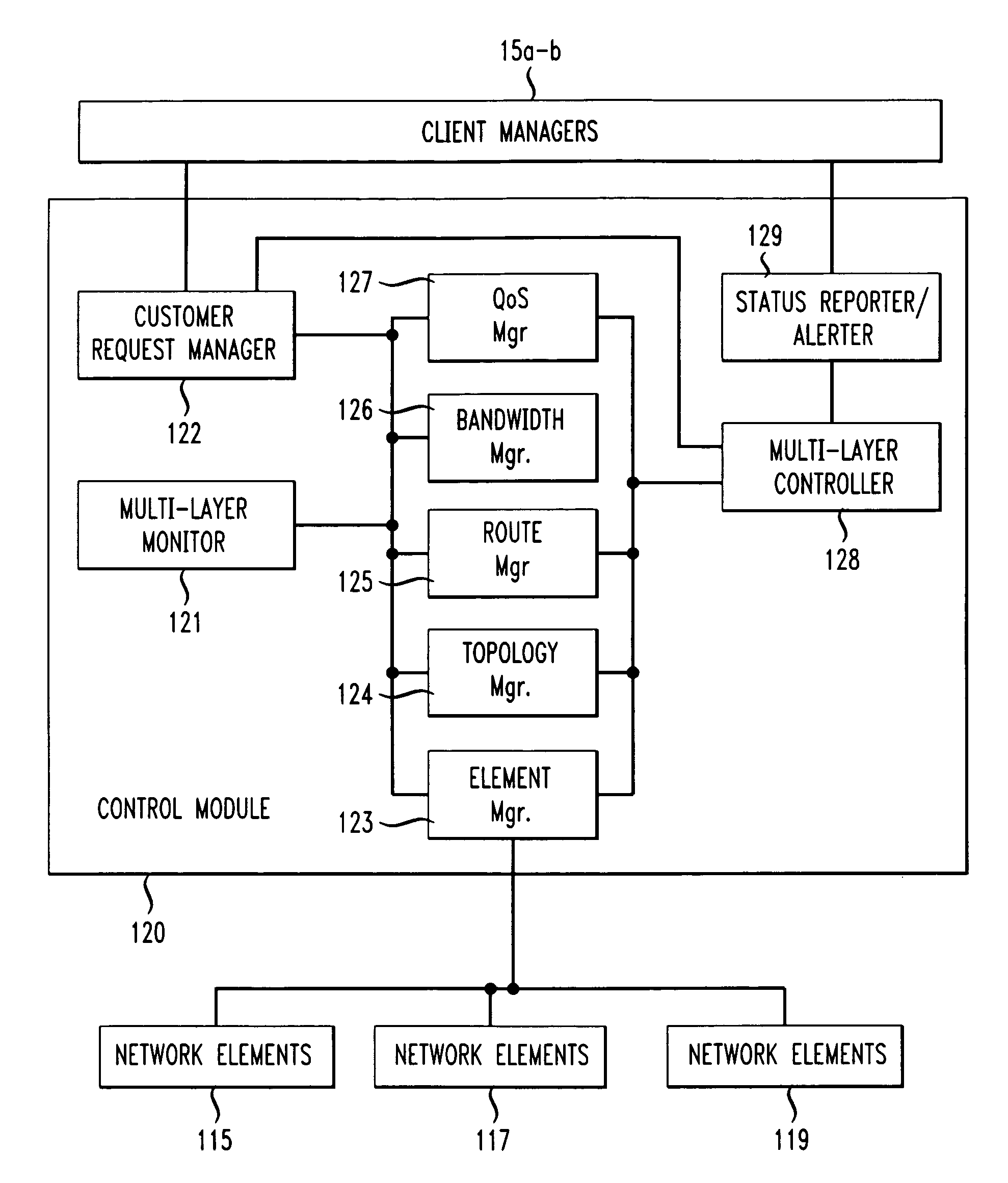 Multi-layer cascading network bandwidth control