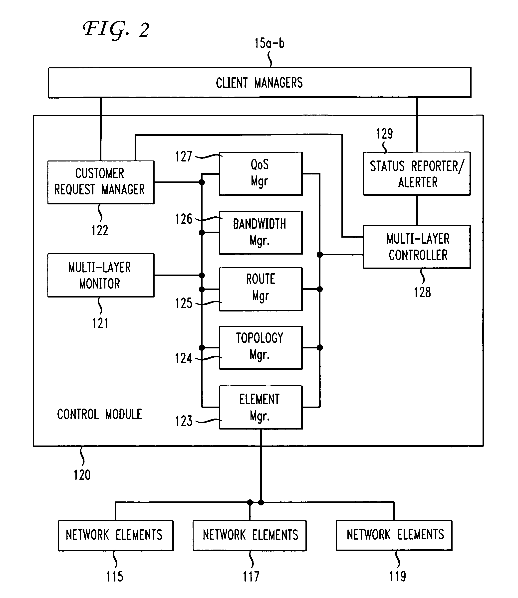 Multi-layer cascading network bandwidth control