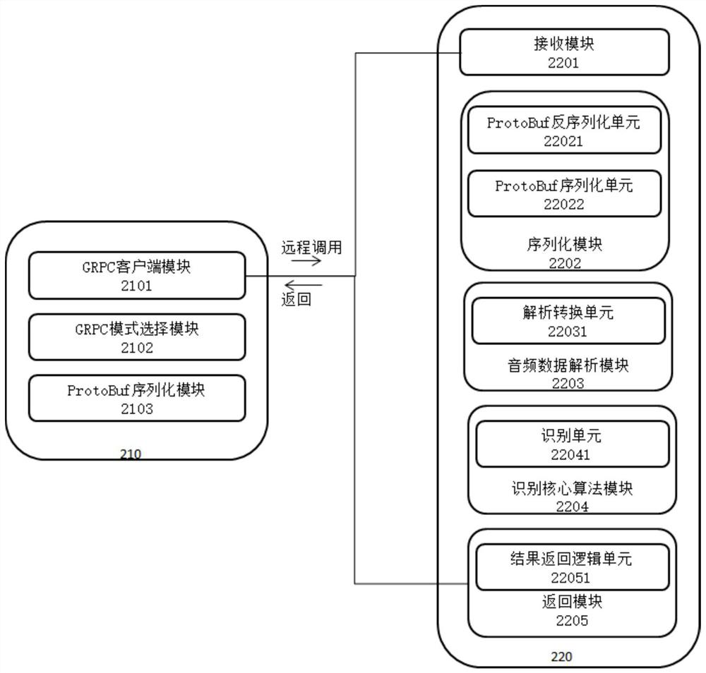 Method and system for realizing voice age and/or gender recognition service, and medium