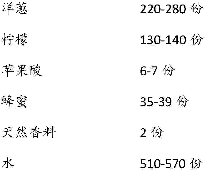 Onion and lemon fruit and vegetable beverage and preparation method thereof