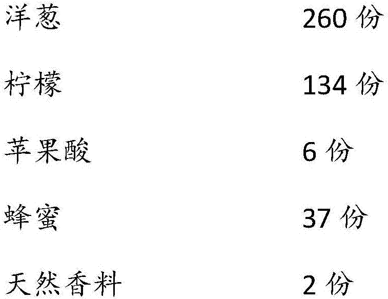 Onion and lemon fruit and vegetable beverage and preparation method thereof