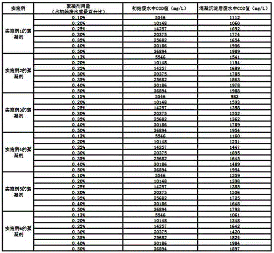 Potato starch waste water macro-molecule organic matter separation treatment special-purpose flocculating agent