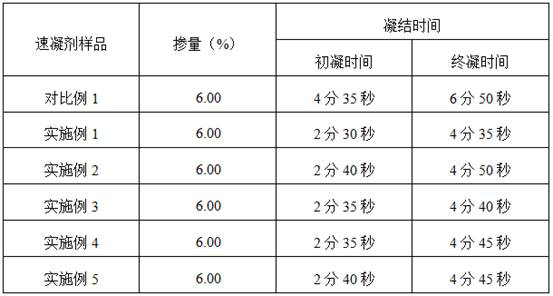 High-performance alkali-free liquid accelerator and preparation method thereof