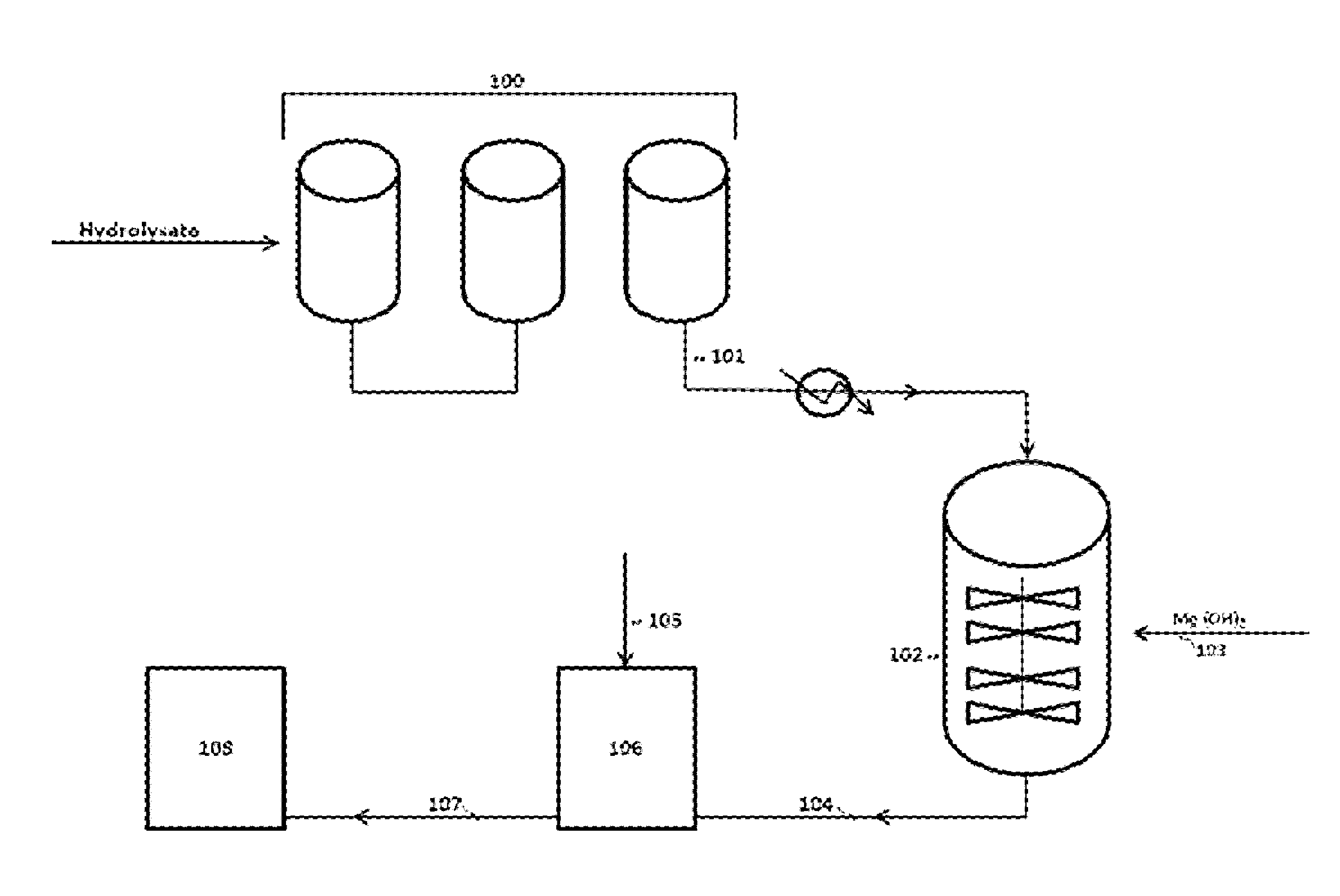 Methods for detoxifying a lignocellulosic hydrolysate