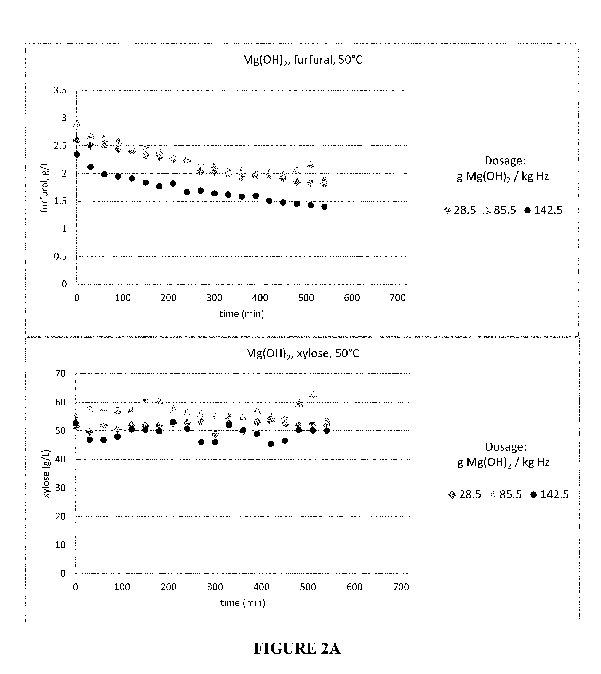 Methods for detoxifying a lignocellulosic hydrolysate