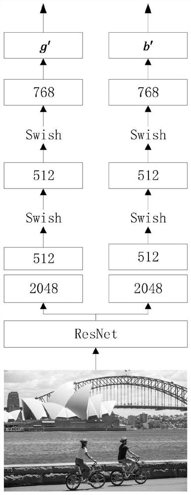 A Method for Image Caption Generation Based on Conditional Embedding Pretrained Language Model