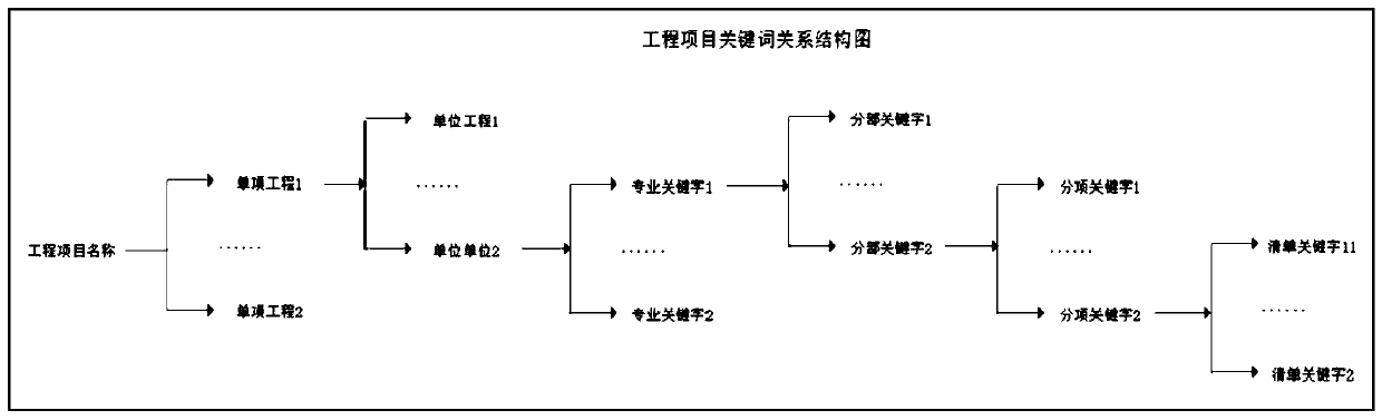 An engineering data packet generation method and device