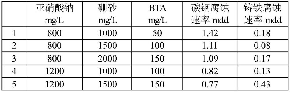 Special cooling liquid for internal combustion locomotives