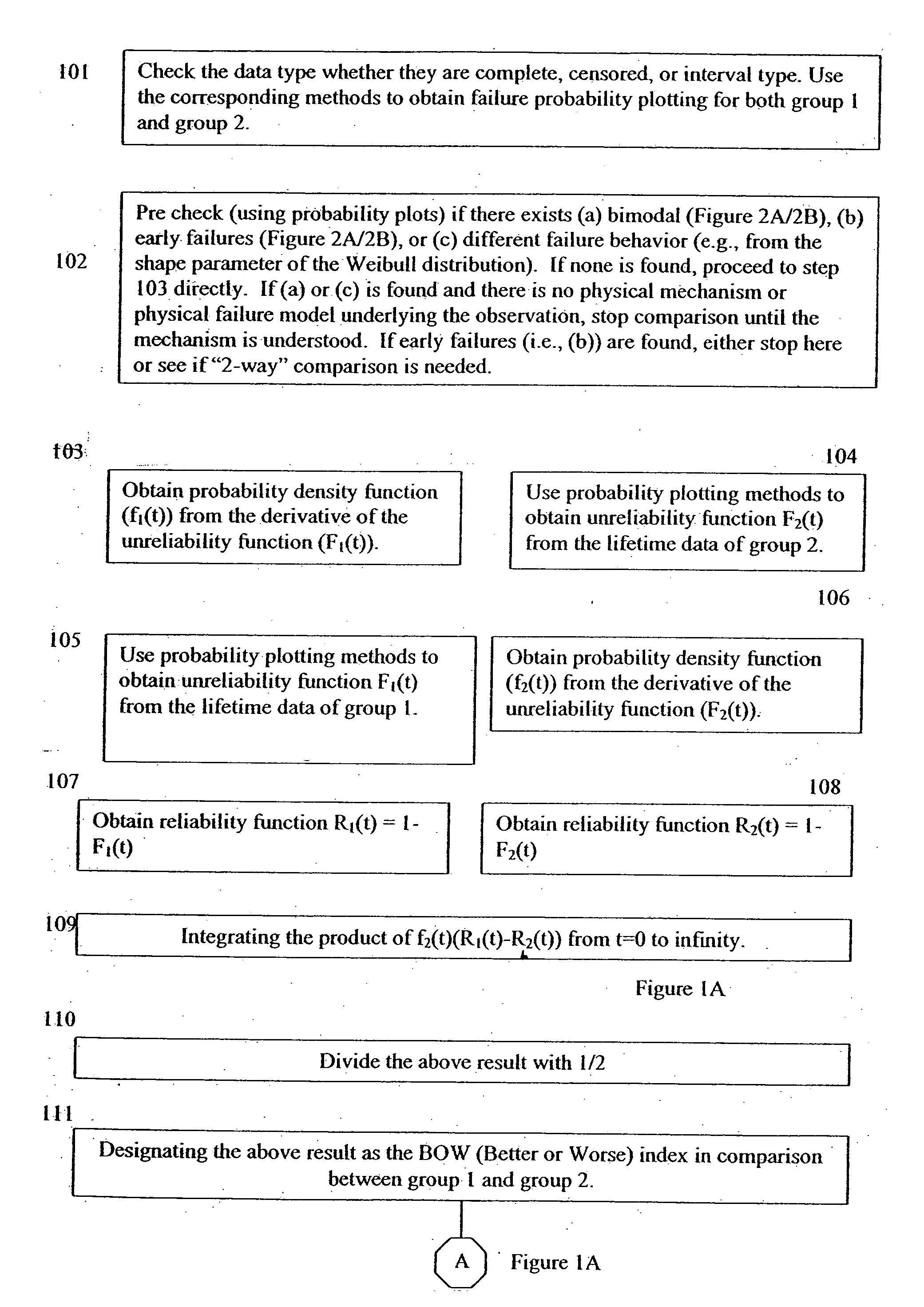 Knowledge-based statistical method and system to determine reliability compatibility for semiconductor integrated circuits