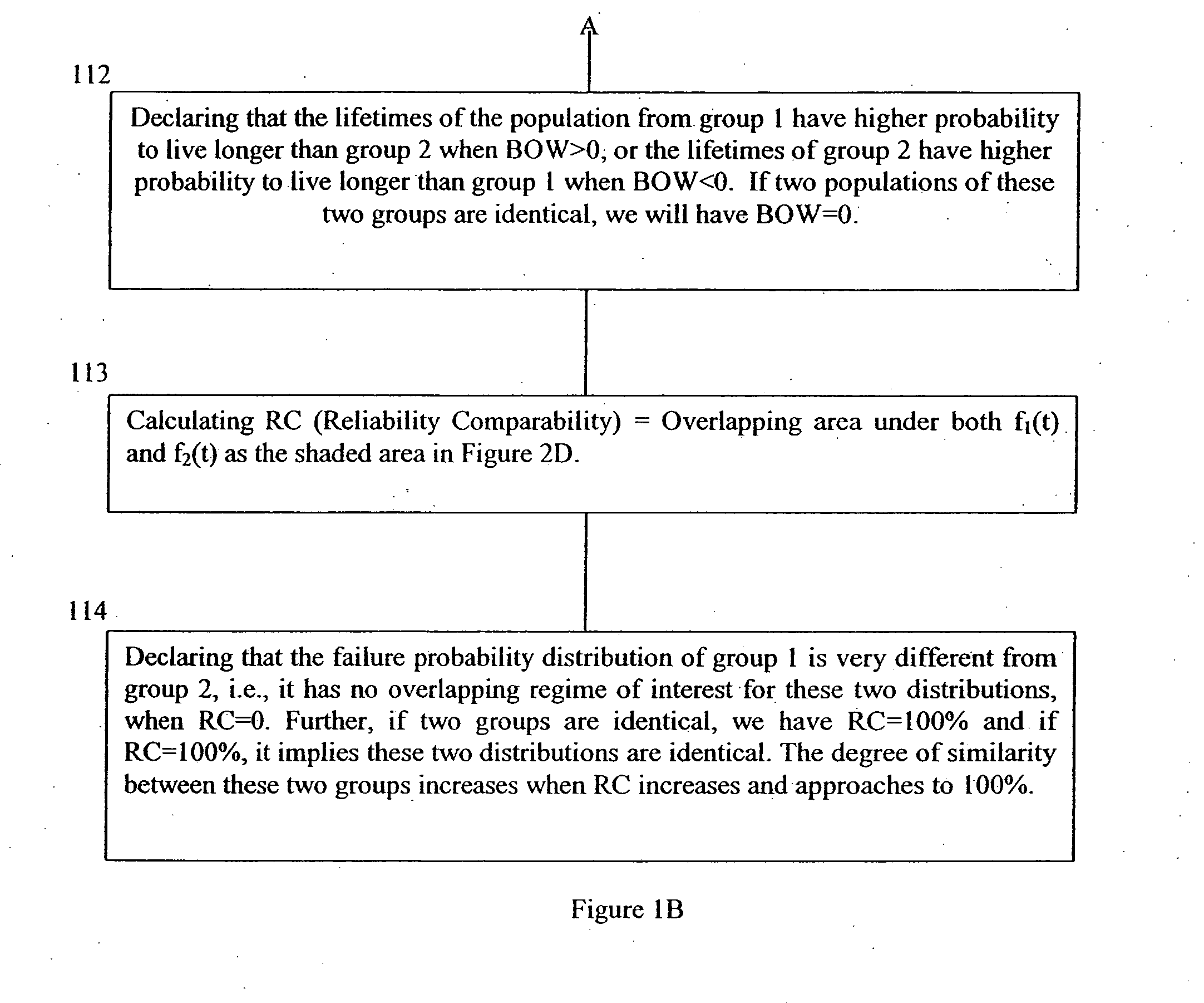 Knowledge-based statistical method and system to determine reliability compatibility for semiconductor integrated circuits