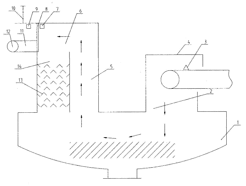 The plow unloader for feeding the bin body and the unpowered dust removal device for the unloading truck to remove dust