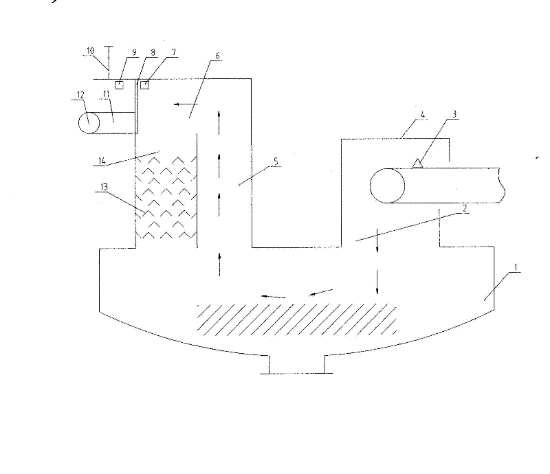 The plow unloader for feeding the bin body and the unpowered dust removal device for the unloading truck to remove dust