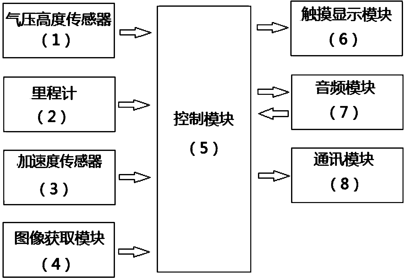 Vehicle-mounted inertial navigation system