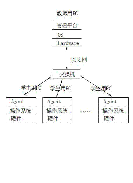 Cloud computing-based multimedia classroom system