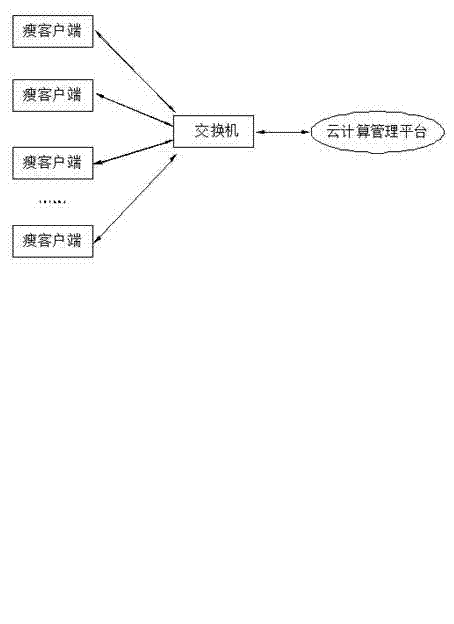 Cloud computing-based multimedia classroom system