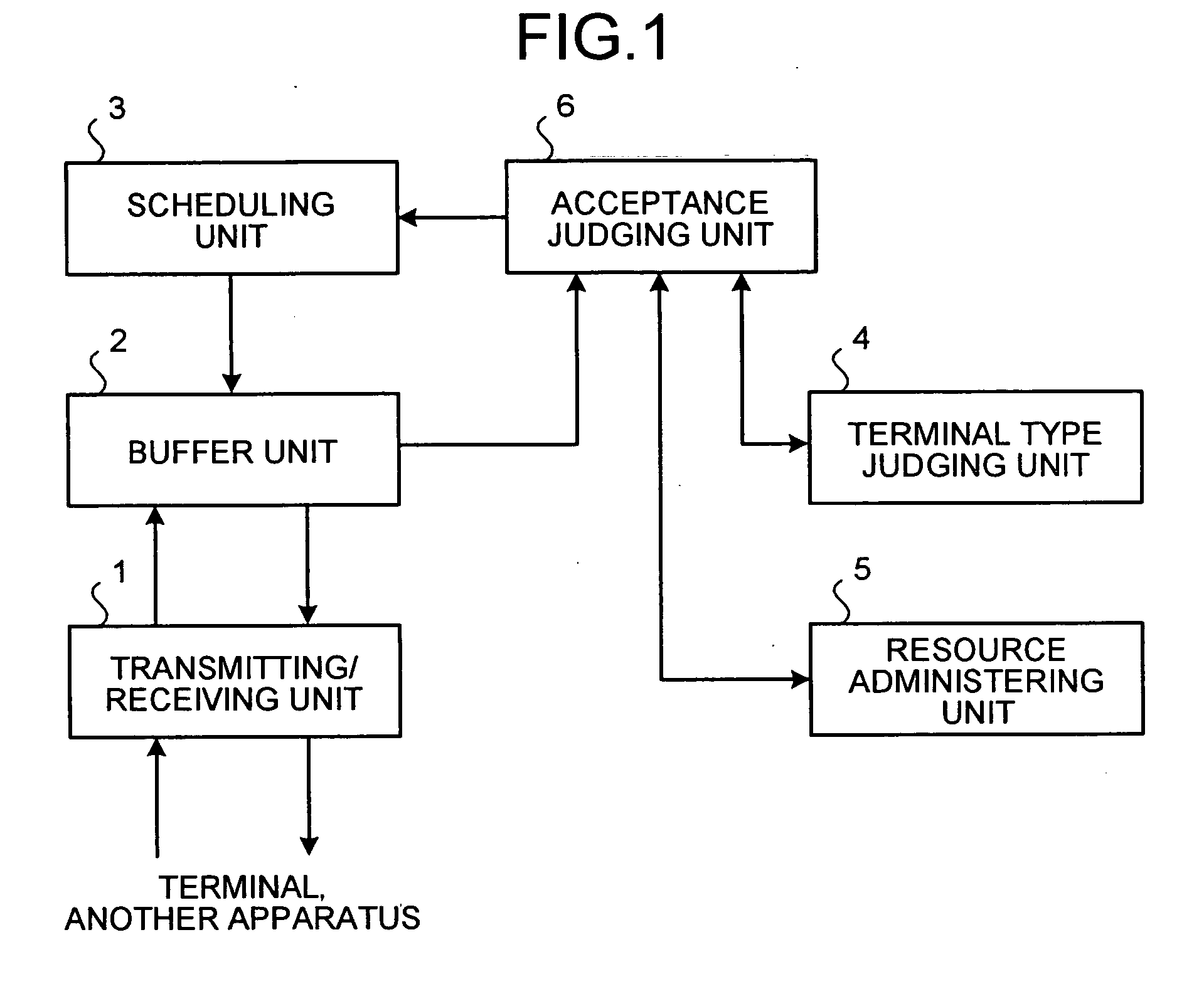 Base station apparatus, terminal, and bandwidth control method