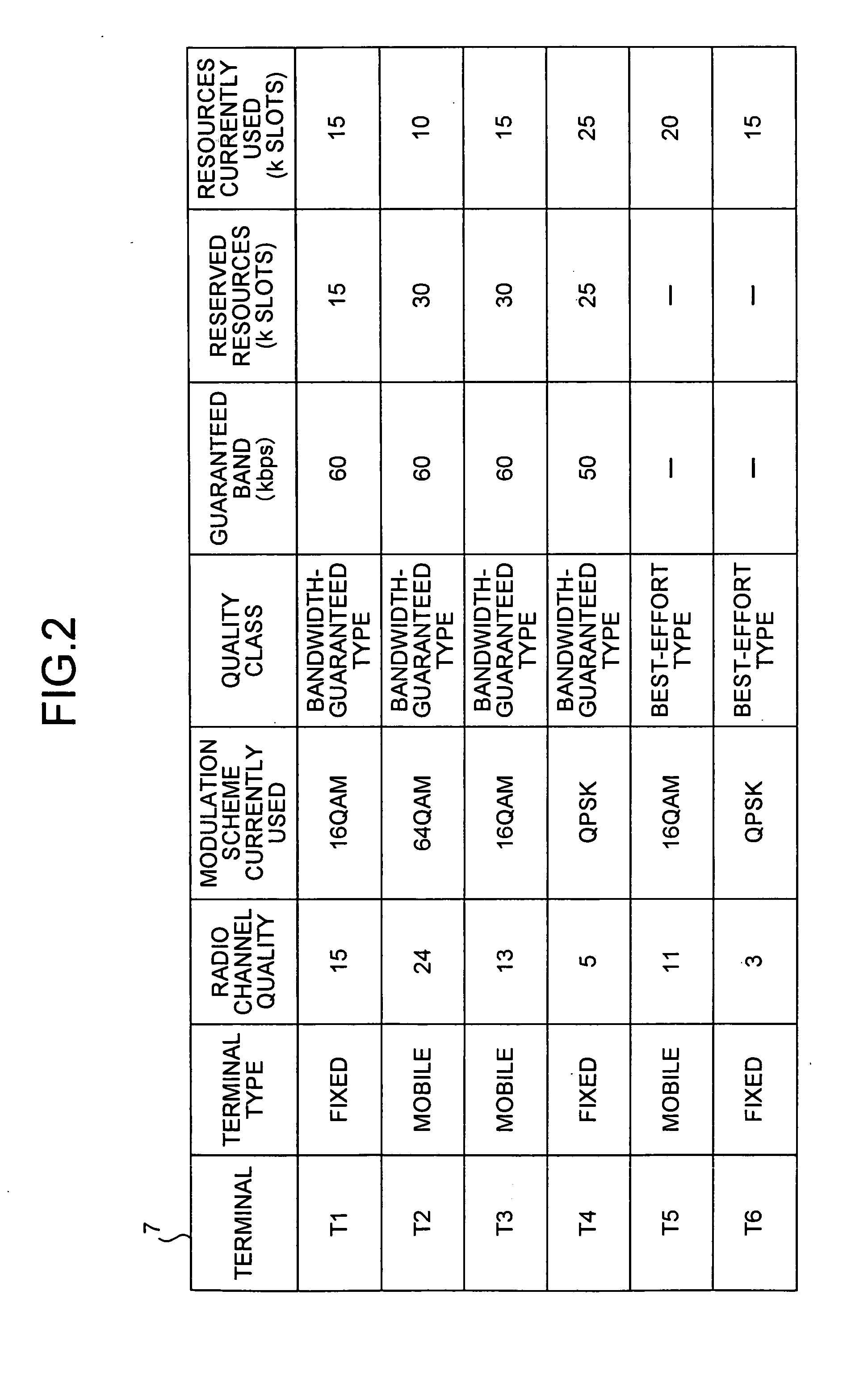 Base station apparatus, terminal, and bandwidth control method